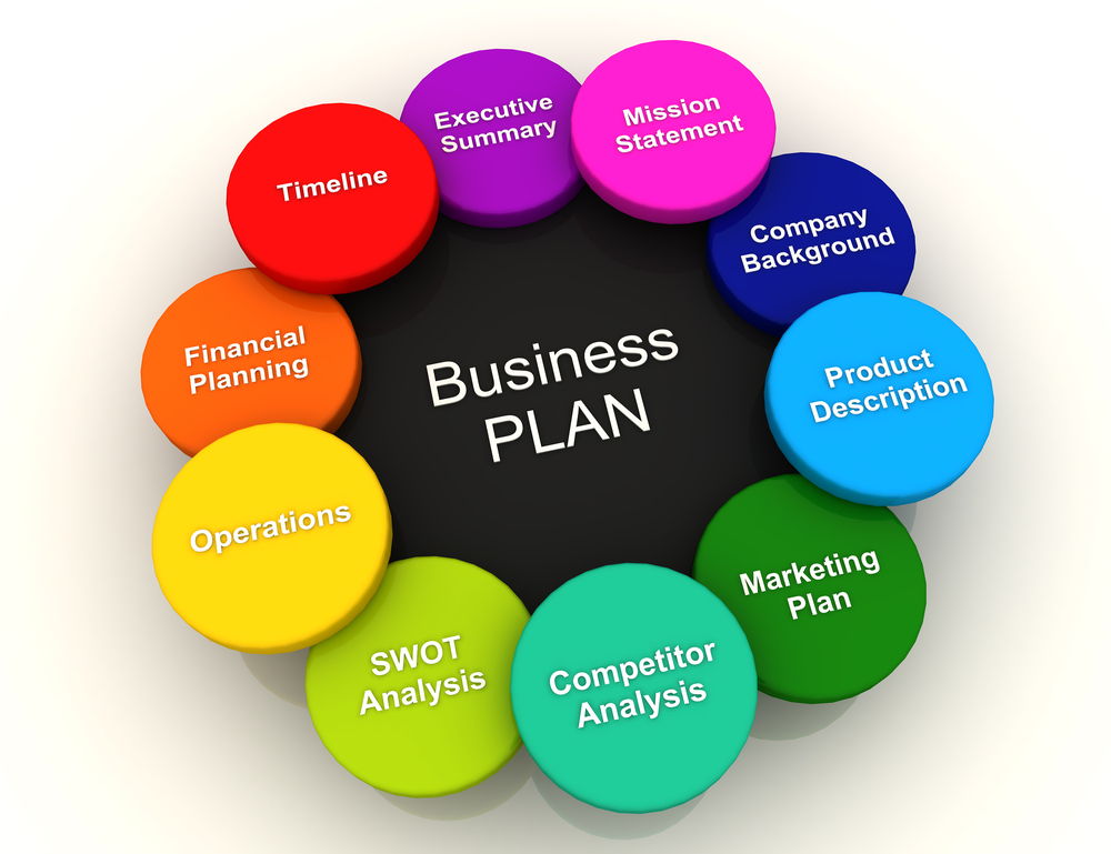 how can i write a good business plan