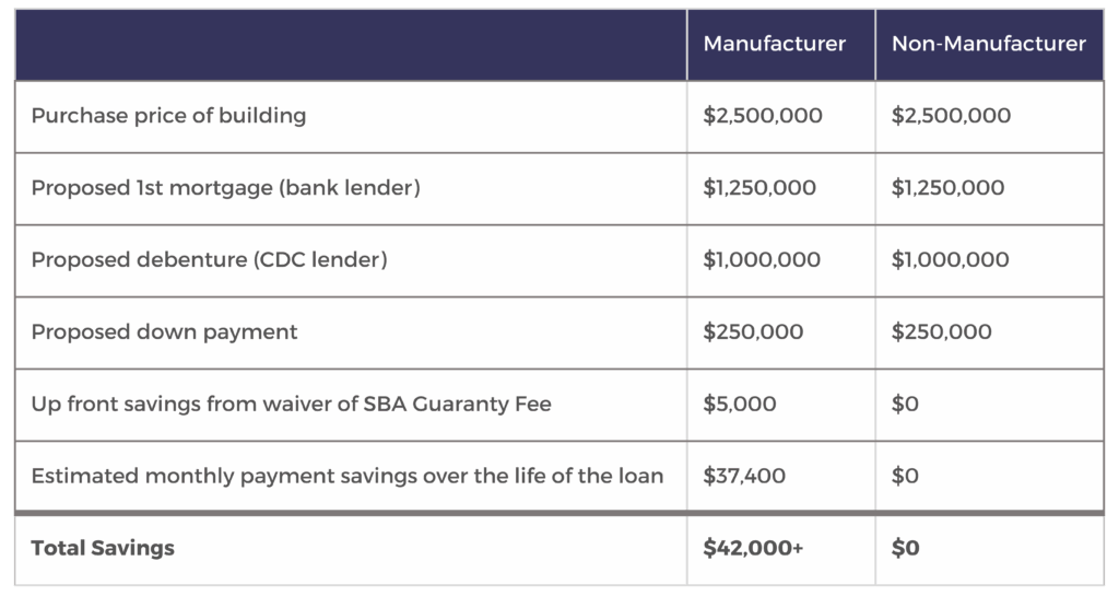 Powering Production: Exclusive Rate Discount for Manufacturers for Fiscal Year 2026