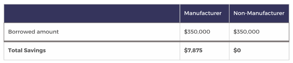 Powering Production: Exclusive Rate Discount for Manufacturers for Fiscal Year 2026